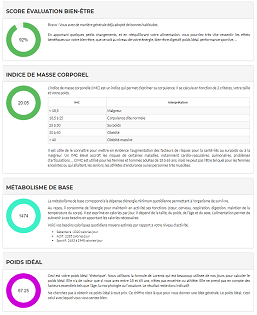 Exemple score évalution test bien-être